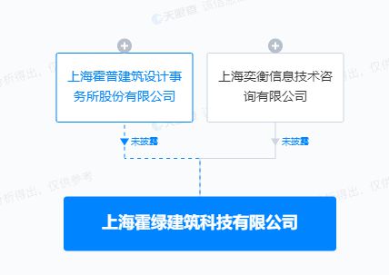 霍普股份投資設(shè)立建筑科技新公司，專(zhuān)注信息技術(shù)咨詢(xún)服務(wù)