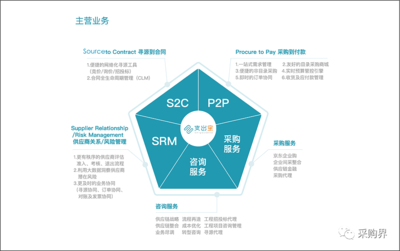 支出寶(北京)信息技術 為現代企業提供全方位信息技術咨詢服務